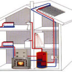Отопление коттеджа