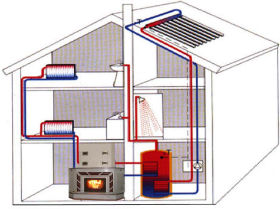 Отопление коттеджа